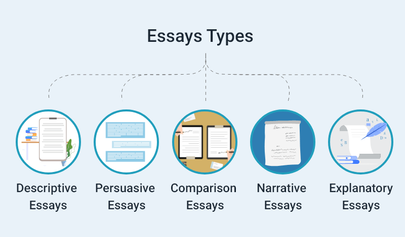 types of essays