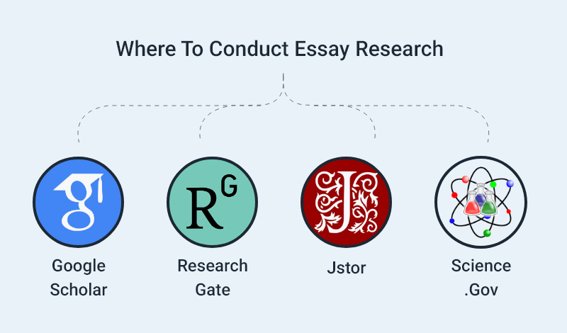 where to conduct essay research