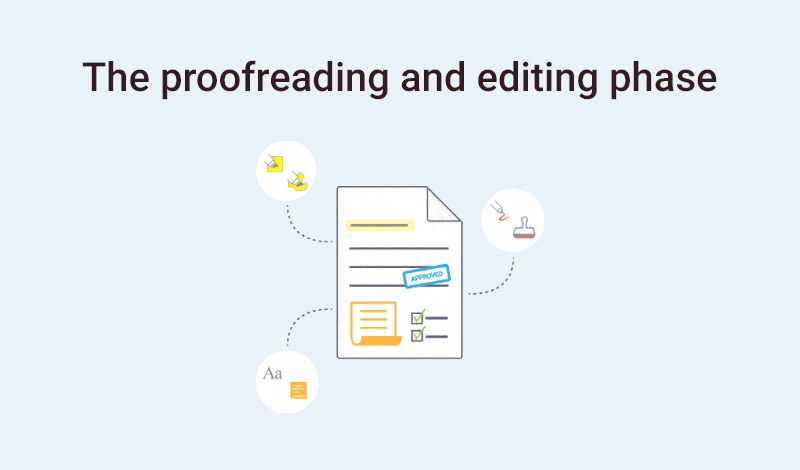 proofreading & editing